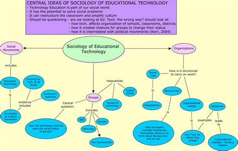 etec   portfolio concept map  sociology  educational technology
