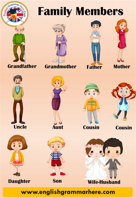 family members vocabulary family members names  english english grammar