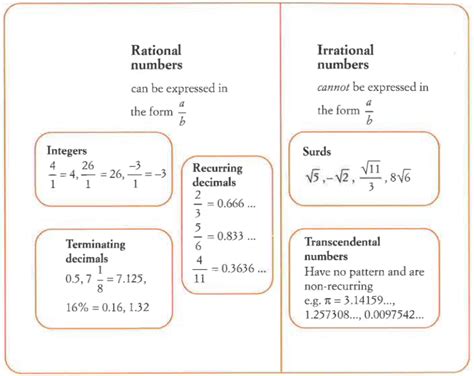 irrational numbers bad mathematics