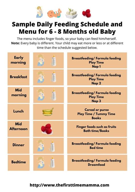 month feeding chart
