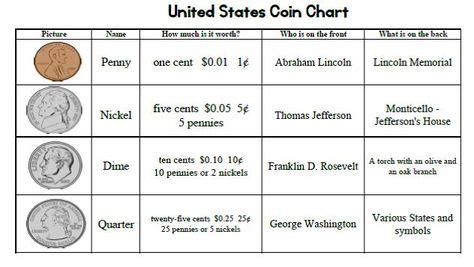 great  printable    coin money chart money chart money