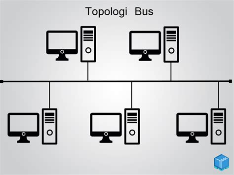 topologi bus pengertian ciri ciri  kerja kelebihan  kekurangannya lengkap bprskucoid