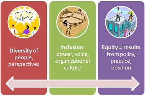 operationalizing diversity equity and inclusion in your nonprofit