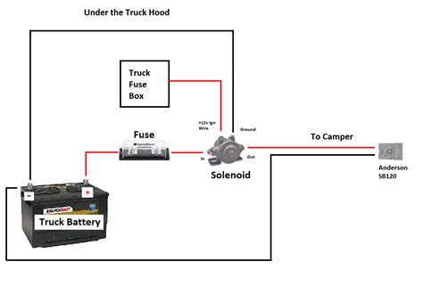 battery isolator wiring diagram  converter minebars