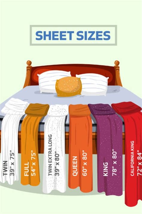 Sheet Buying Guide Bed Sheets Bed Quality Sheets