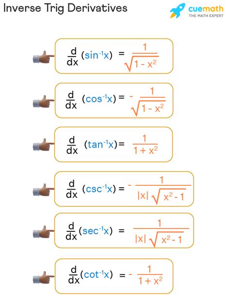 inverse trig derivatives derivatives  inverse trig functions
