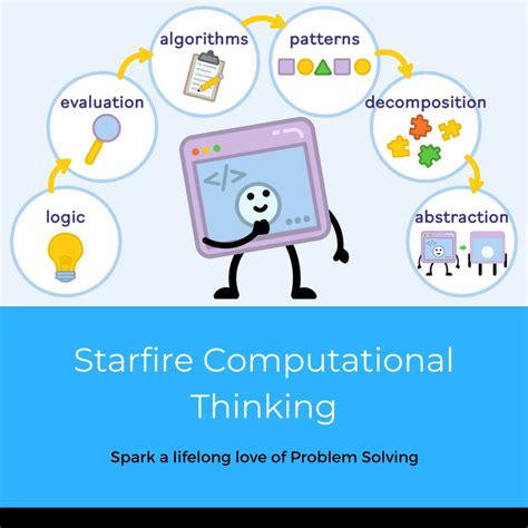 computational thinking starfire education
