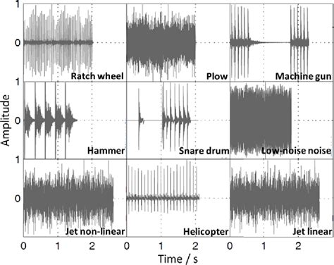 figure   loudness  complex time varying sounds  challenge  current loudness models
