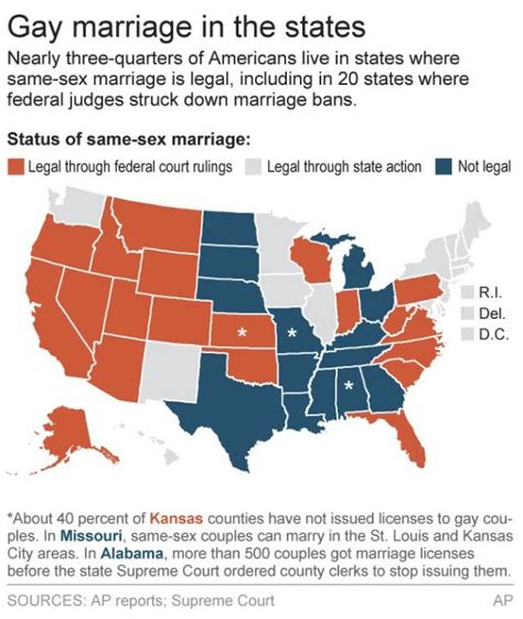 supreme court ruling against gay marriage could cause legal chaos the dispatch