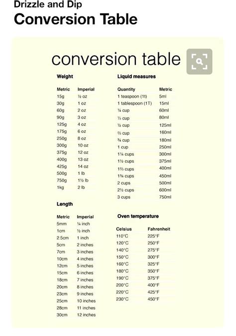 imperialmetric conversion chart cooking conversions baking conversion chart cooking