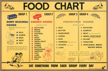 food chart body building foods energy foods