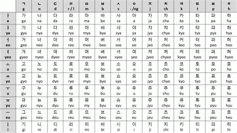 korean alphabet   history  hangul     korea