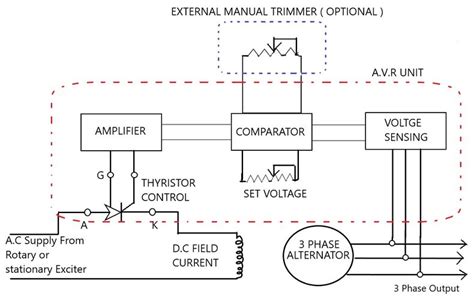 excitation voltage definition types working shipfever