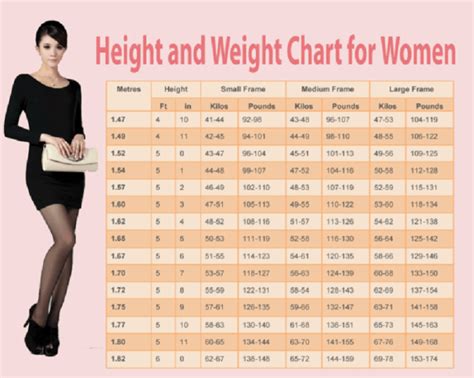 weight chart  women human  health