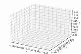 3d Line Animation Draw Python Matplotlib Using Result Install Note Must Shows sketch template