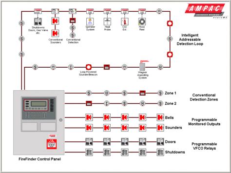 wiring fire alarm systems  burglar diagram     images fire alarm