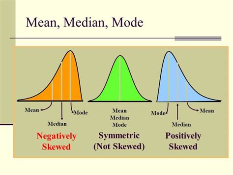 difference    median