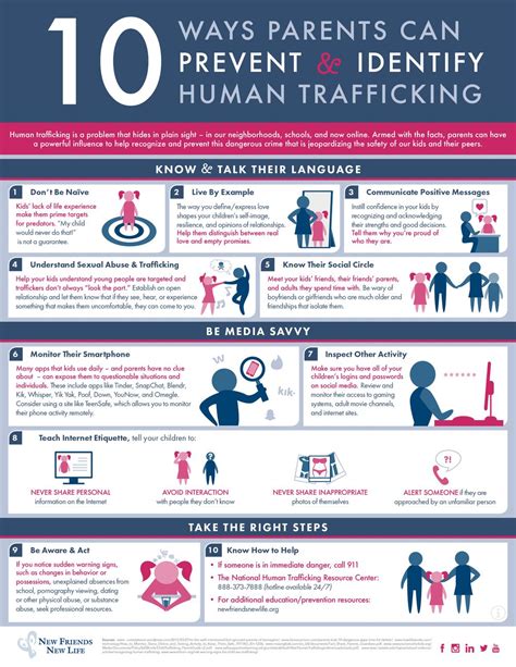 pin on human trafficking