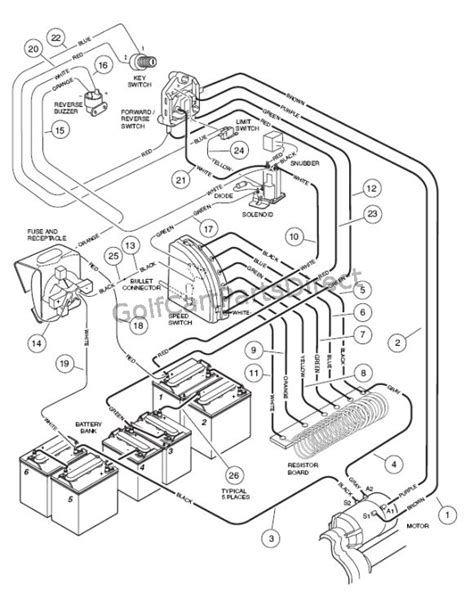 wiring diagram    club car ds lena wireworks