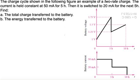 solved  charge cycle shown    figure  cheggcom