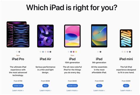 apples   ipad lineup  customers  options   macrumors