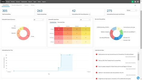 product showcase manageengine vulnerability manager   net security