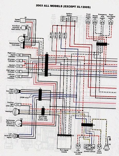 mqk  harley davidson sportster wiring diagram read