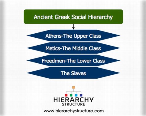 ancient greek social hierarchy ancient hierarchy