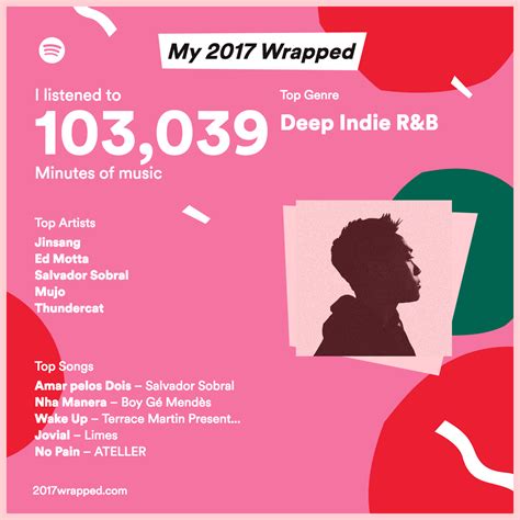 wrapped  spotify community