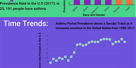 asthma infogram