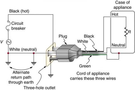 prong plug wiring colors