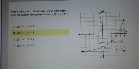 equation   function shown   graph   equation   parent