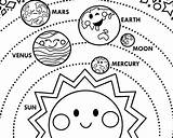 Solar System Sistema Del Coloring Pages Kids Para Printable Space Layout Preschool Activity Niños Planetas Etsy Preescolar Esquema Diagram Imprimir sketch template