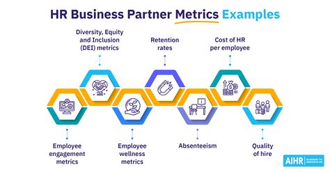 hr business partner metrics examples aihr