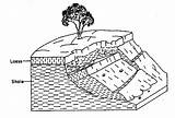 Landslides Landslide Slump Unl Snr Data Earth Mp Duane Geologist Roadway Federal 1991 Nebraska Csd Inventory Section Along Research State sketch template