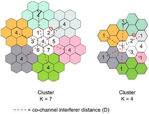 shows cells     channel interference  clusters      scientific