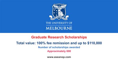 graduate research scholarships  university  melbourne