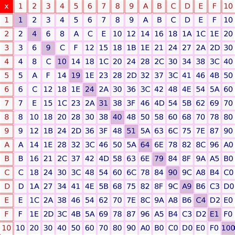 hex calculator calculatorallcom