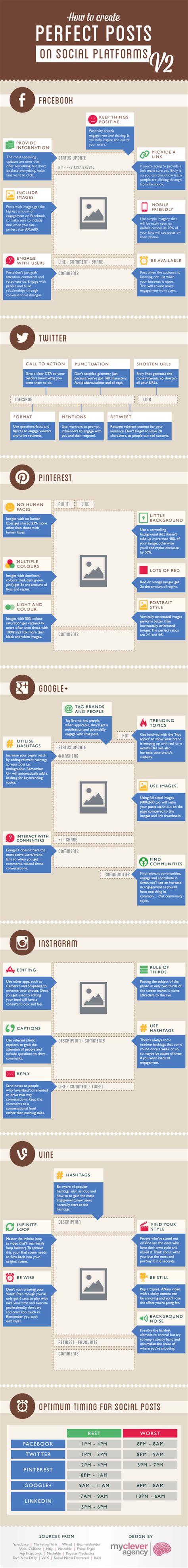 guide  perfect social network posting infographic brandwatch