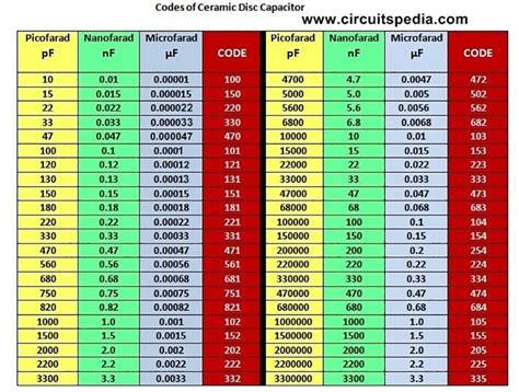read capacitor code  ceramic capacitor code chart