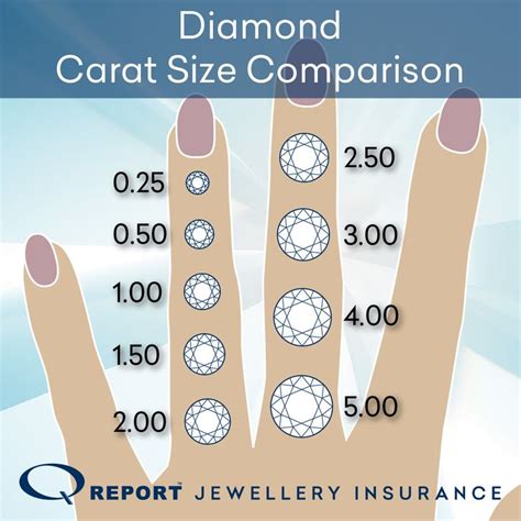 diamond carat size comparison chart    sized diamonds