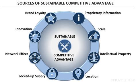 sustainable competitive advantage   mckinsey  practices