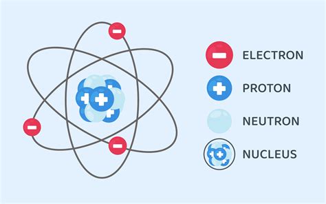 structure   atom universalxoler