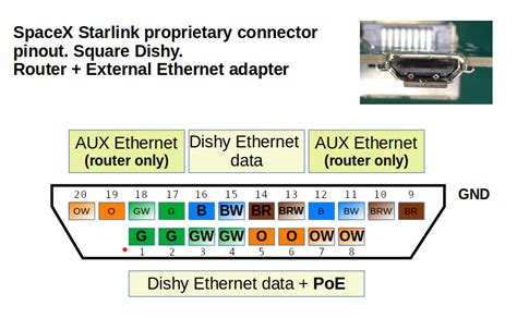 reverse engineering   starlink ethernet adapter oleg kutkov personal blog