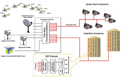 swm wiring diagram