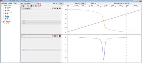 designing  simulating  cmos inverter  electric vlsi  pass
