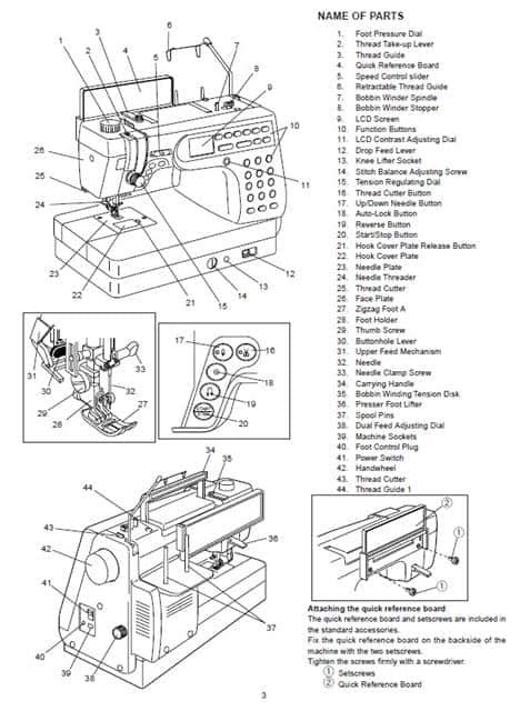 sewing basics      sewing machine ageberry helping  succeed  sewing