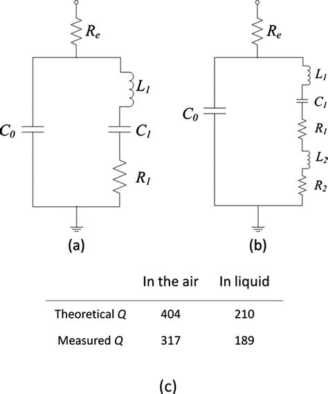lumped element equivalent circuit models     fbar   air   scientific