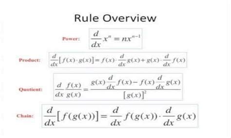basic calculus  derivatives  differentiation rules