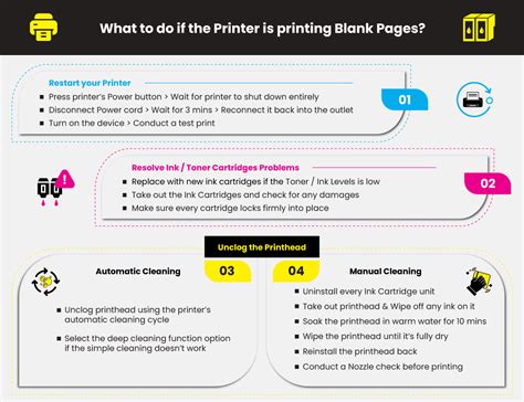 printer prints blank pages     printer ink